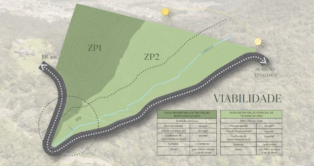 Terreno para venda no bairro Estaleiro Grande em Balneário Camboriú